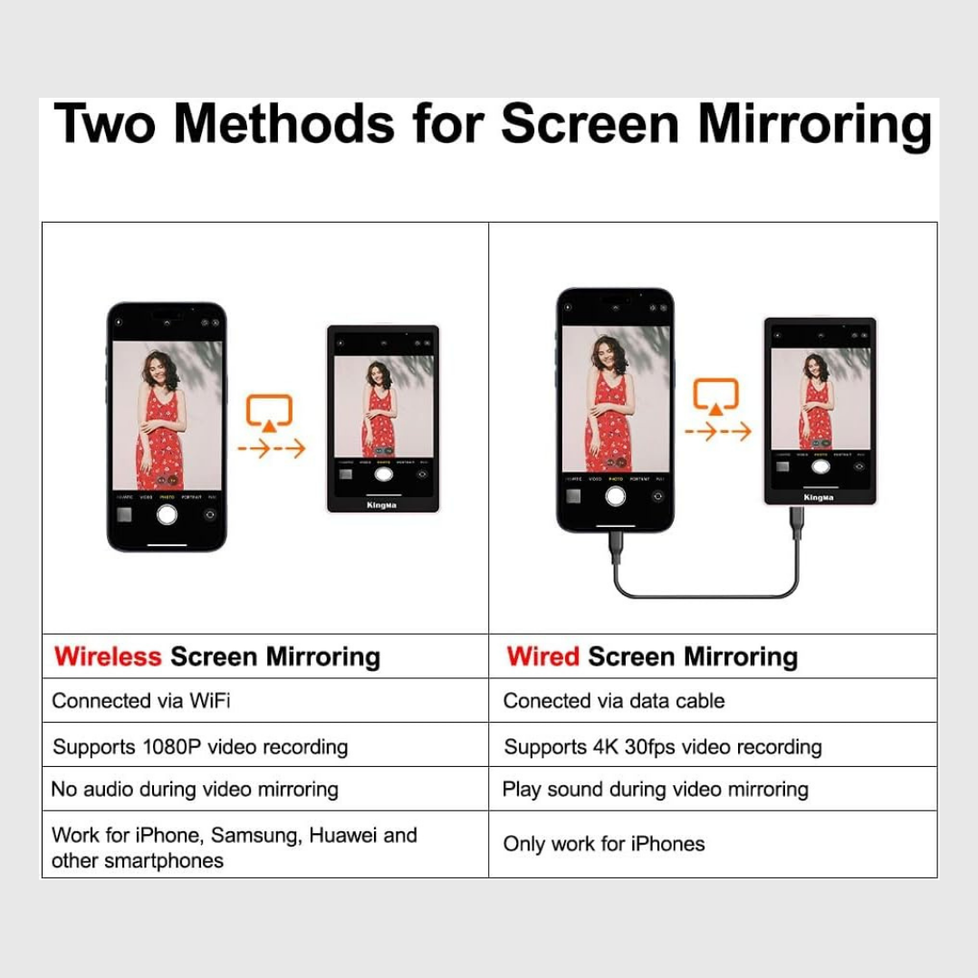 Magnetic Wireless Bluetooth Selfie Display