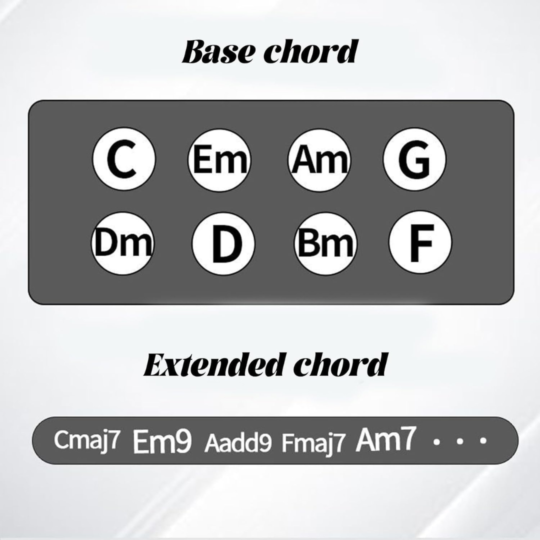 Guitar Aid System
