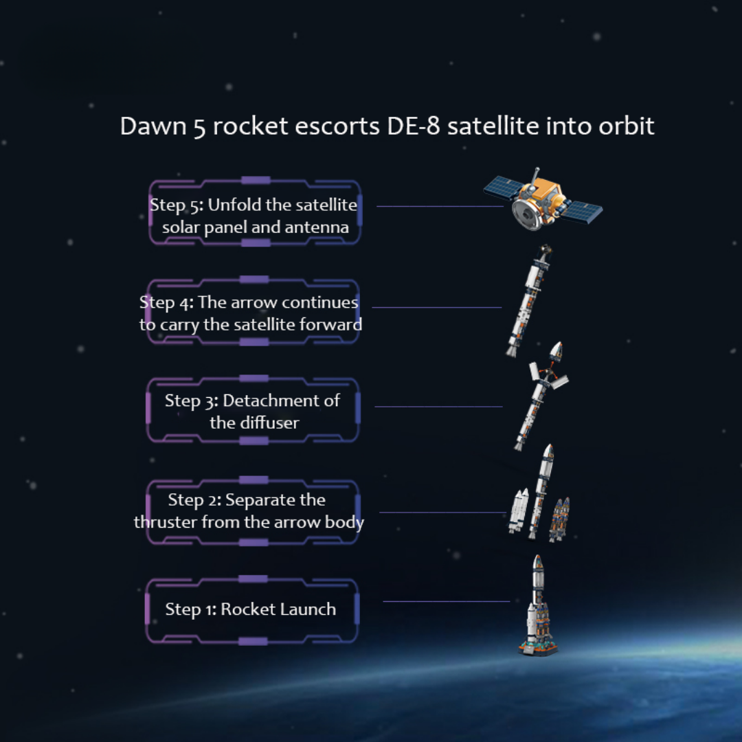 Puzzle Building Blocks Rockets