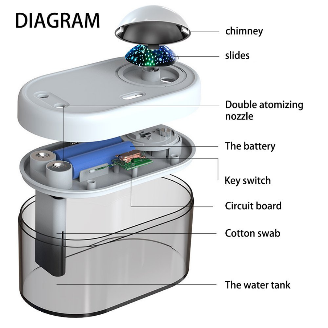 Dual Spray Rotating Ball Humidifier