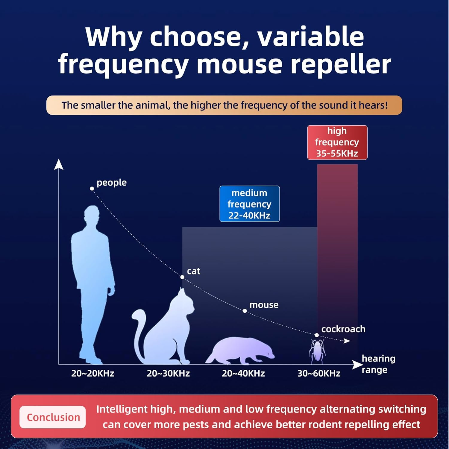 Mouse Repeller