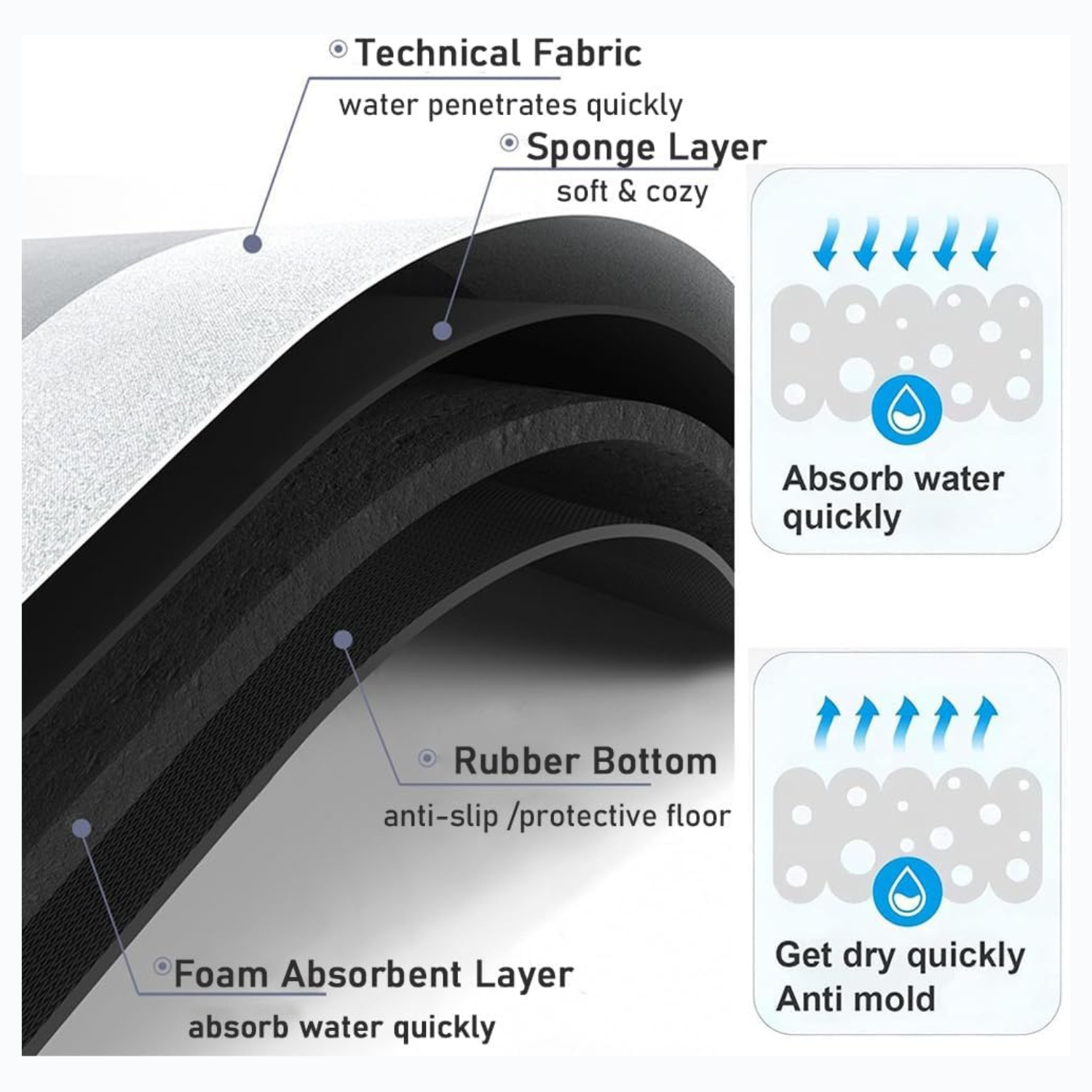 Non Slip Floor Mat